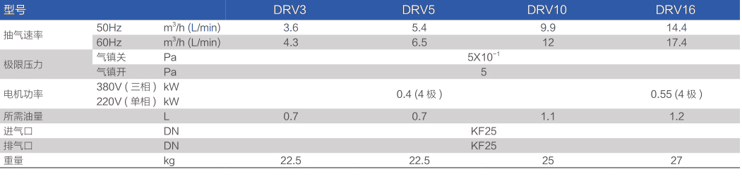 鲍斯真空泵双级油旋片泵DRV5主要性能指标
