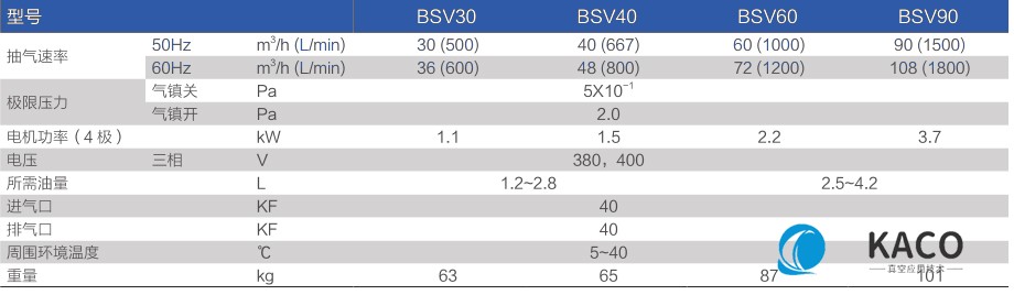 鲍斯真空泵双级油旋片泵BSV30/40/60/90主要性能指标