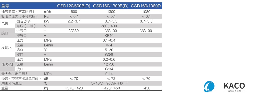 鲍斯螺杆干泵GSD机组GSD120/600B主要性能指标