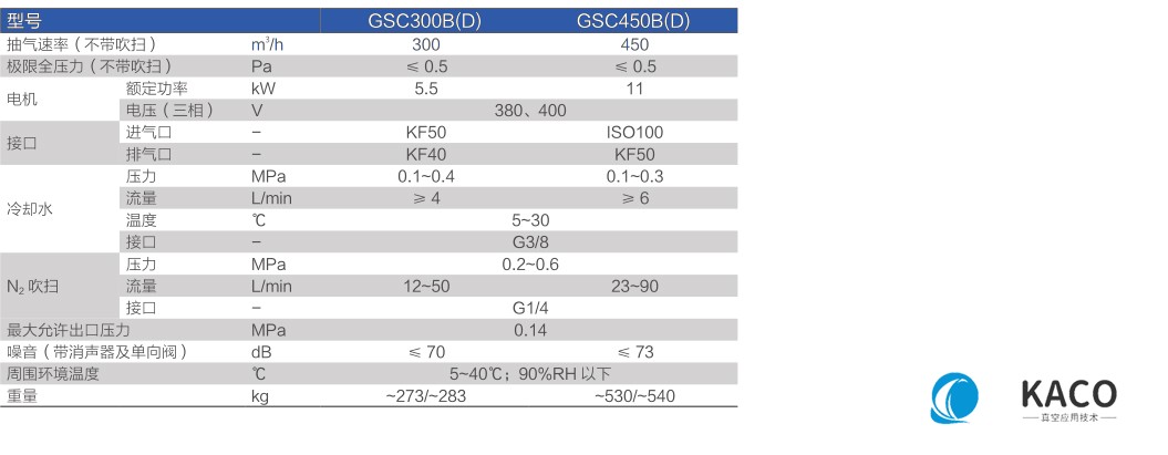 鲍斯真空泵螺杆干泵GSC系列单泵GSC300D主要性能指标