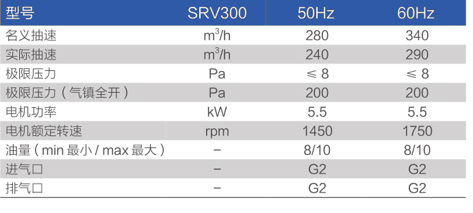 鲍斯真空泵单级油旋片泵SRV300主要性能指标