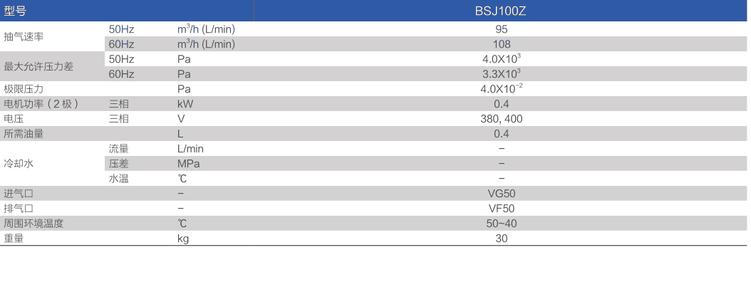 鲍斯真空泵罗茨式真空泵BSJ100Z主要性能指标