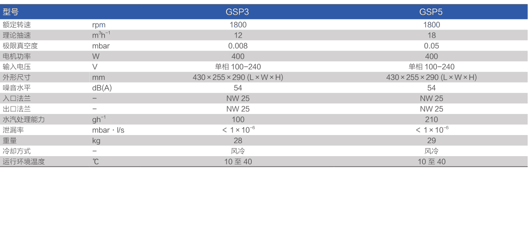 鲍斯真空泵涡旋干泵GSP5主要性能指标