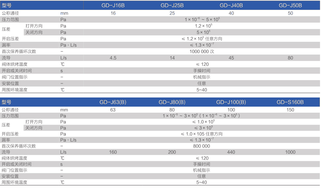 鲍斯真空泵阀门GD手动挡板阀主要性能指标