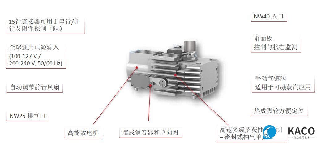 Edwards新型nXRI多级罗茨真空泵细节介绍