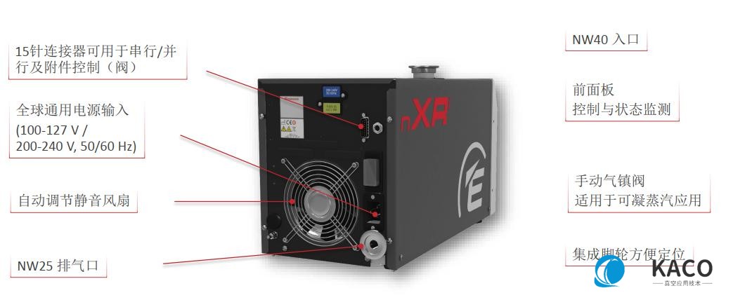 Edwards新型nXRI多级罗茨真空泵参数