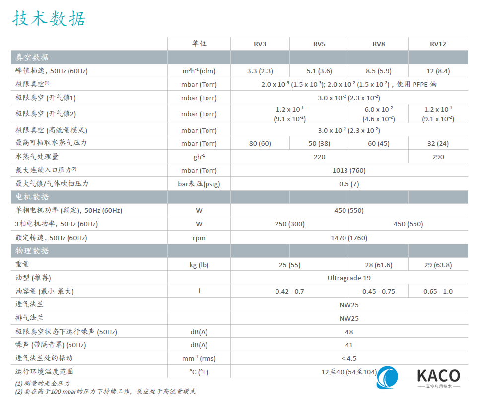 RV油封旋片泵技术参数