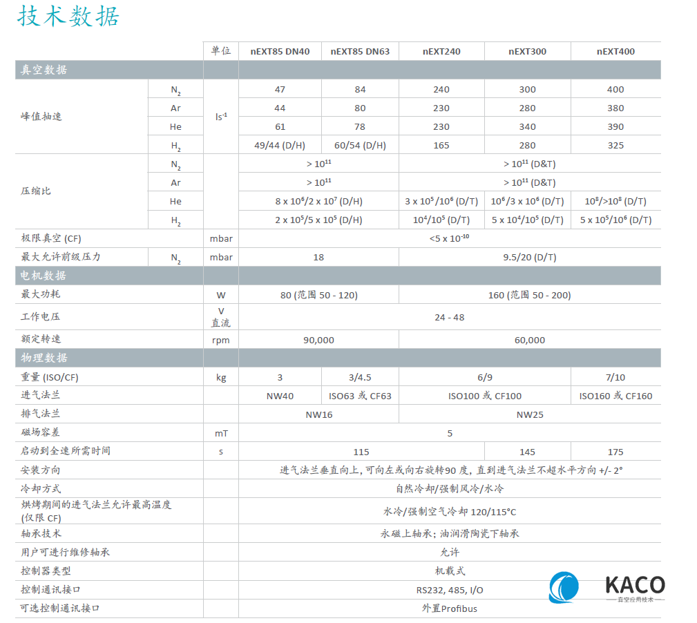 nEXT涡轮分子泵技术参数