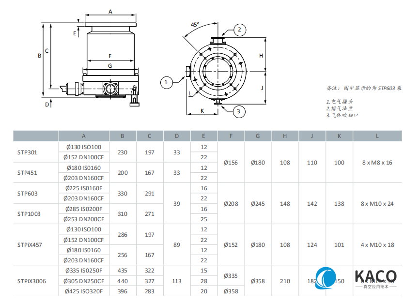 STP 磁悬浮涡轮分子泵尺寸图