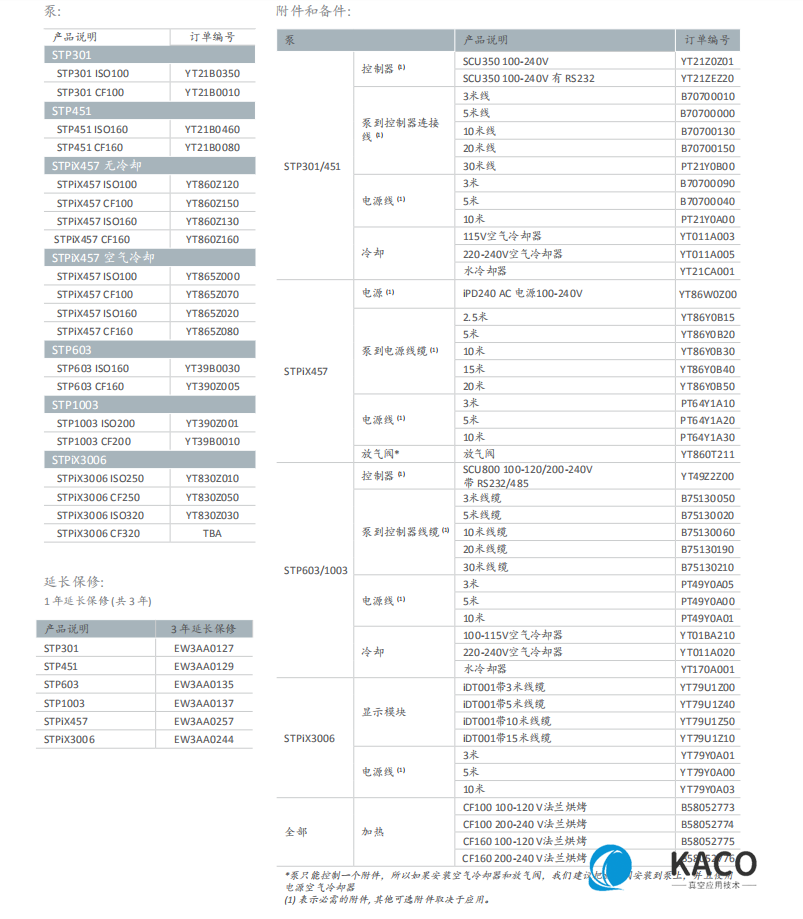 Edwards爱德华STP 磁悬浮涡轮分子泵订购信息图