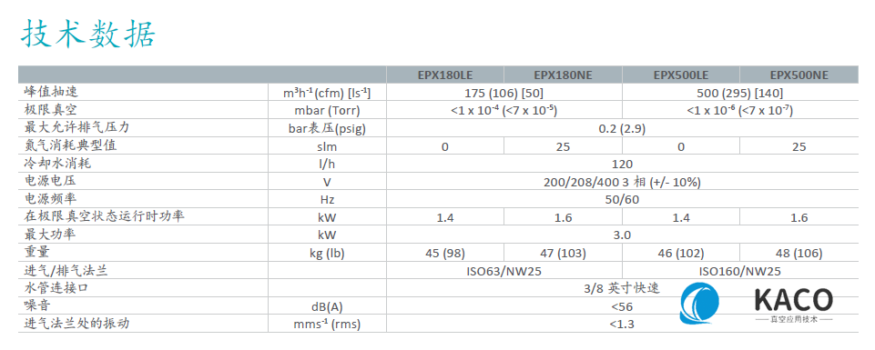 EPX高真空干泵技术参数