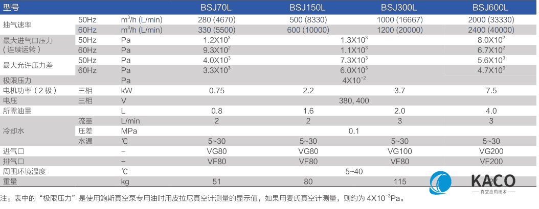 鲍斯真空泵罗茨式真空泵BSJ70L主要性能指标