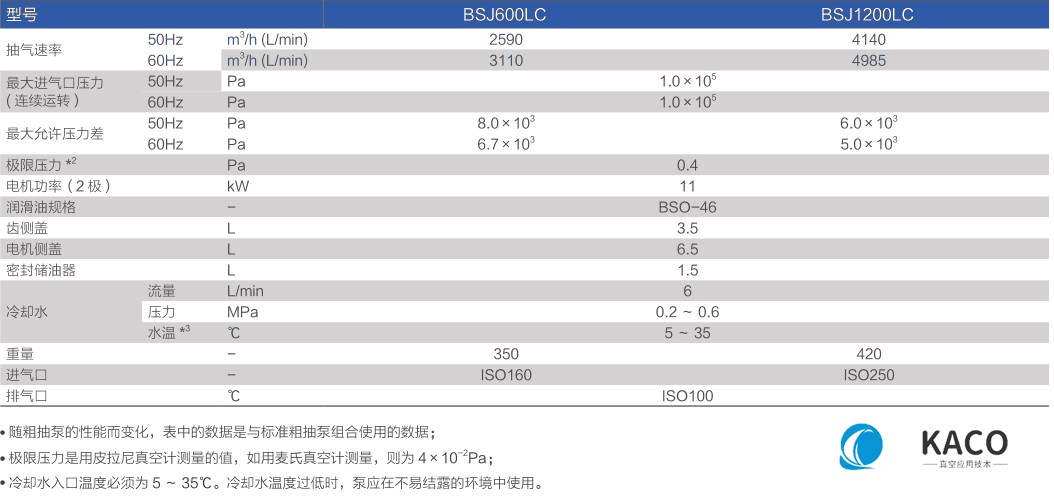 鲍斯真空泵罗茨式真空泵BSJ600LC/1200LC主要性能指标