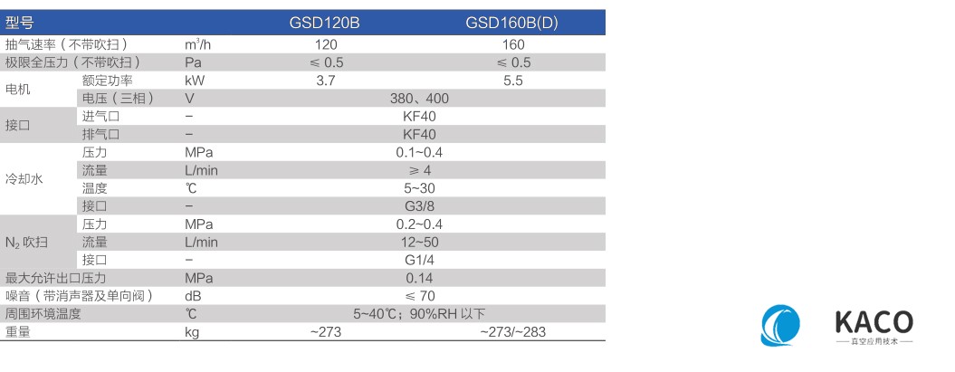 鲍斯真空泵螺杆干泵GSD系列单泵GSD160B,GSD160D主要性能指标