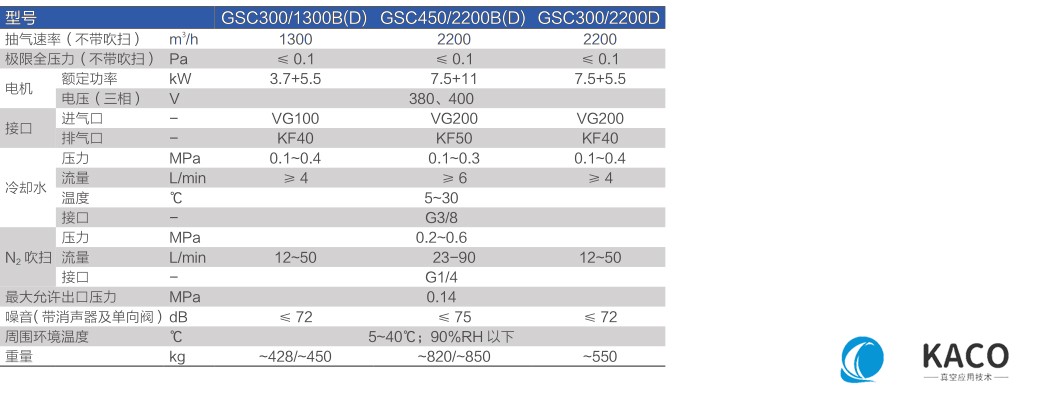 鲍斯真空泵GSC系列泵组GSC450/2200D主要性能指标