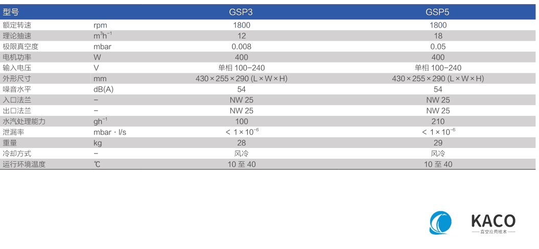 鲍斯真空泵涡旋干泵GSP3/GSP5主要性能指标