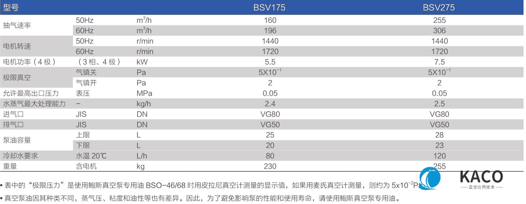 鲍斯真空泵双级油旋片泵BSV175/275主要性能指标