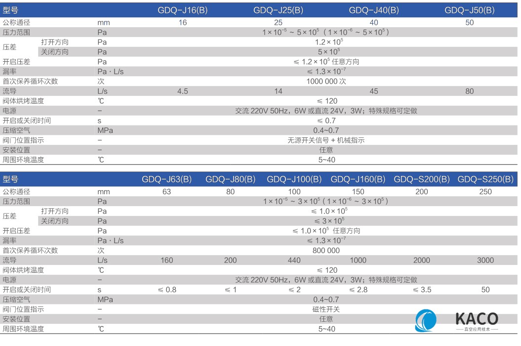 鲍斯真空泵阀门GDQ气动挡板阀主要性能指标