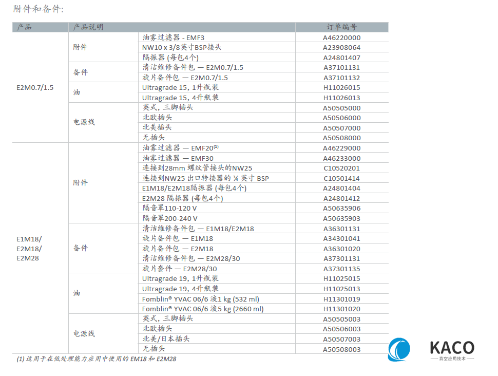 EM油封旋片泵订购信息