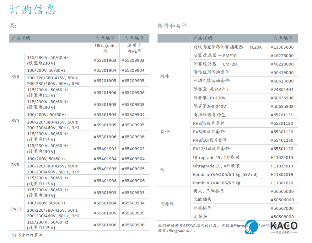 RV油封旋片泵订购信息