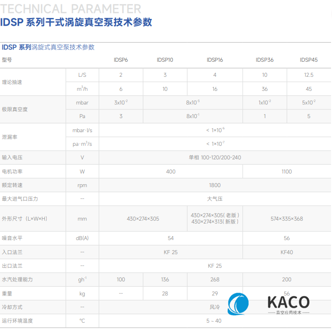 鲍斯真空泵涡旋干泵IDSP36主要性能指标