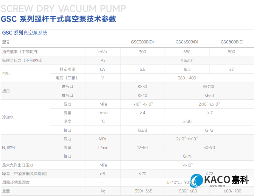 鲍斯真空泵螺杆干泵GSC系列单泵GSC800B主要性能指标