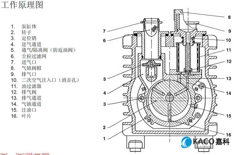 莱宝真空泵D16C工作原理图