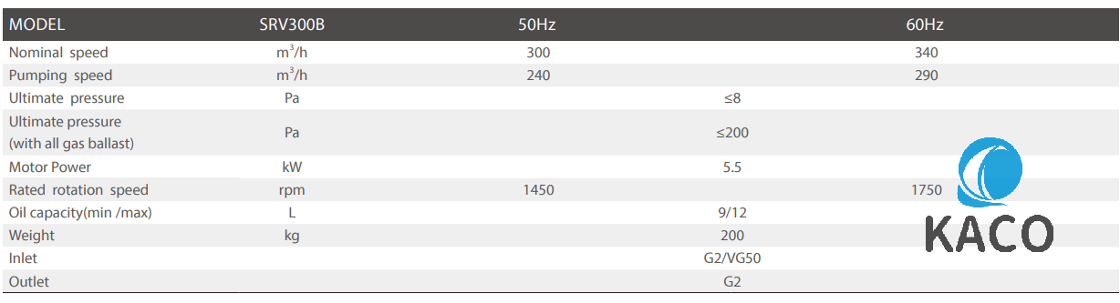 Baosi BSC SRV300B Single-stage Oil Rotary Vane Pump Performance