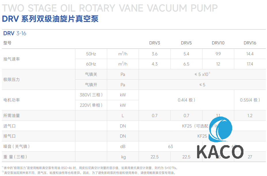 鲍斯DRV16双级油旋片泵真空泵参数