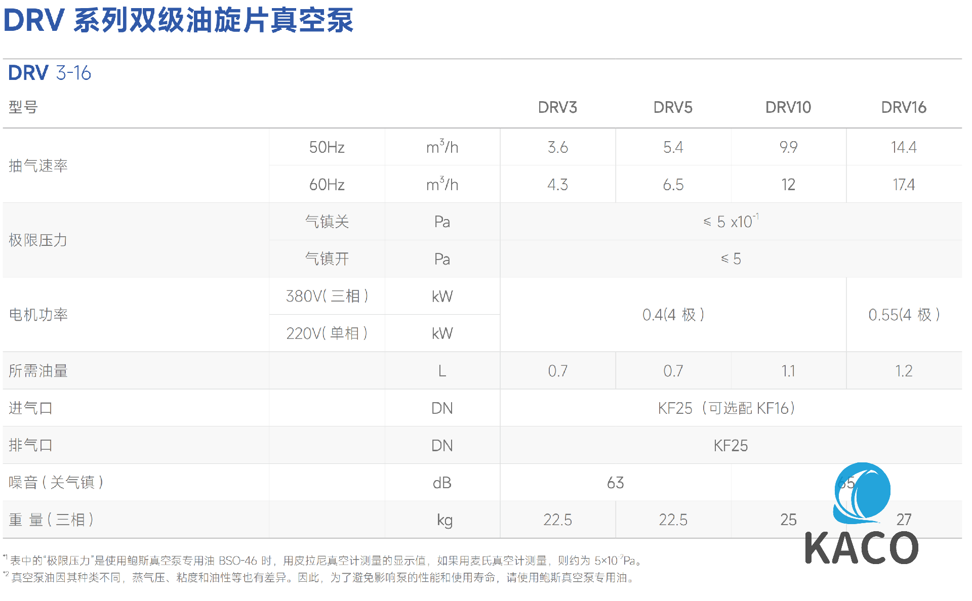 鲍斯真空泵DRV16双级油旋片泵详细参数