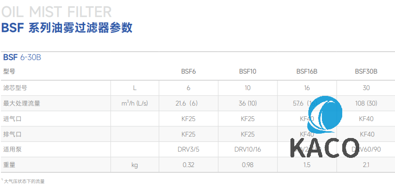 鲍斯真空泵用油雾过滤器BSF系列油雾过滤器BSF10参数