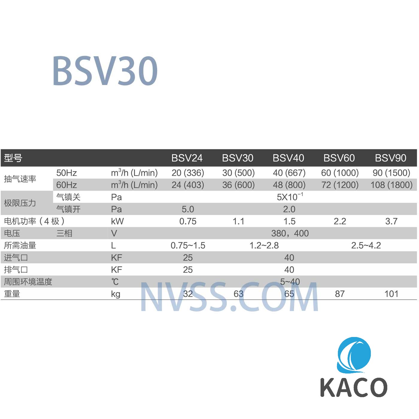 鲍斯BSV30性能参数