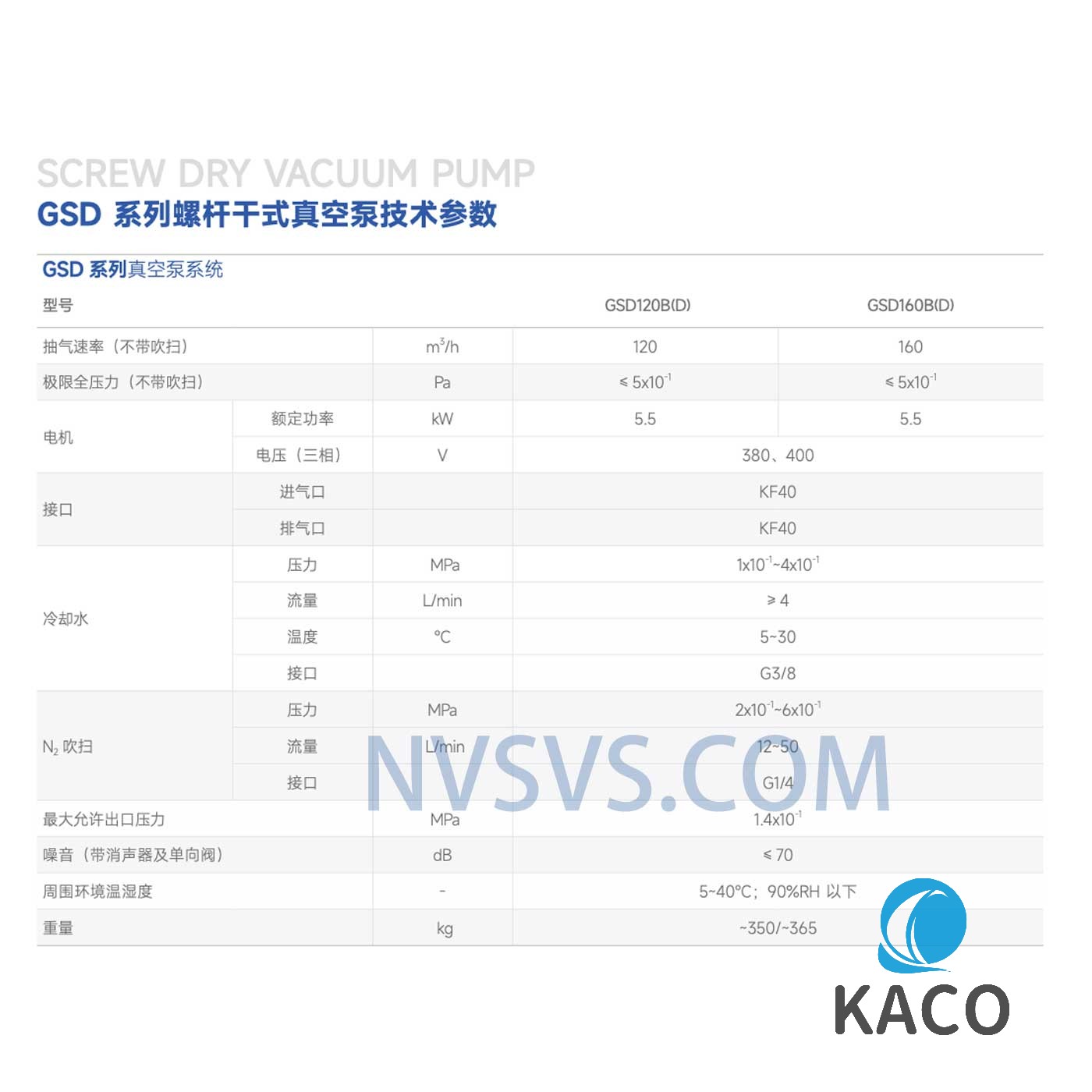 鲍斯GSD120系列无油螺杆干泵技术参数