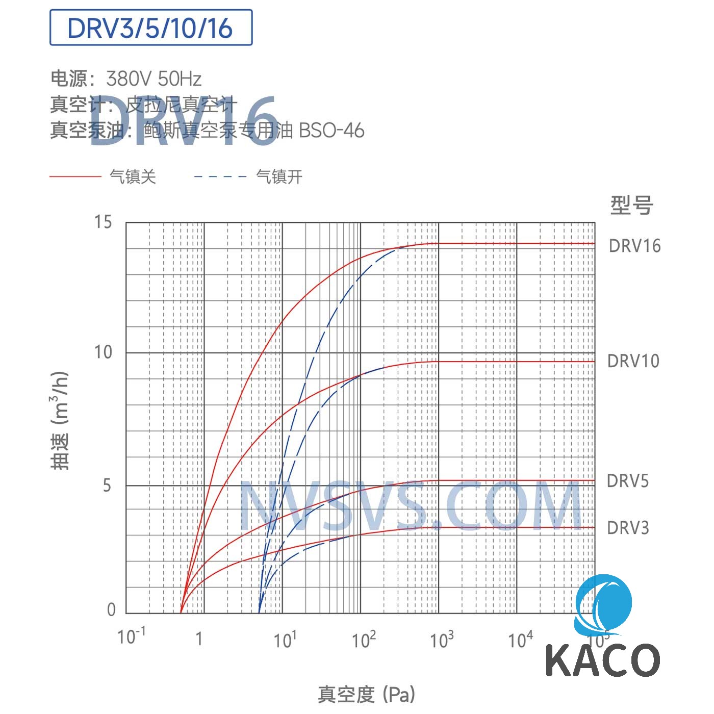 DRV16-NVSVS-3.jpg