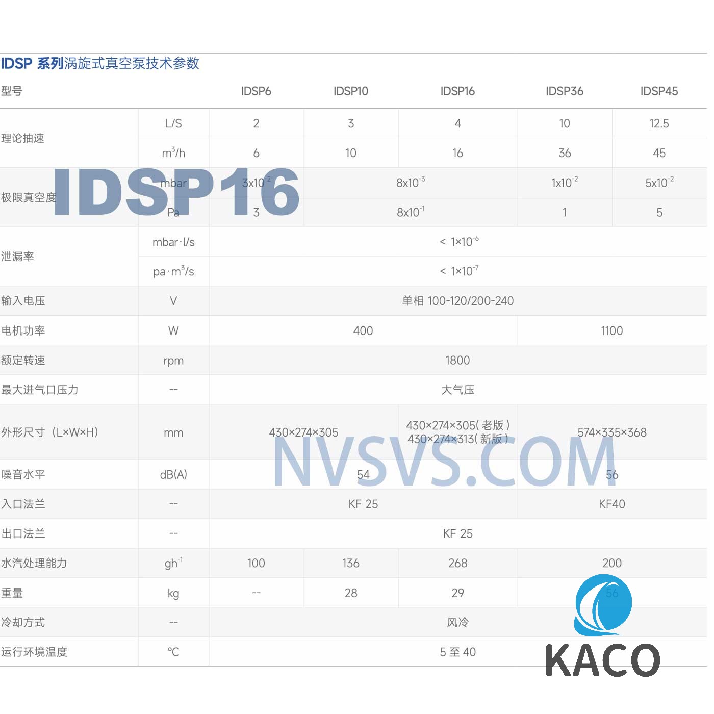 IDSP16-NVSVS-2.jpg