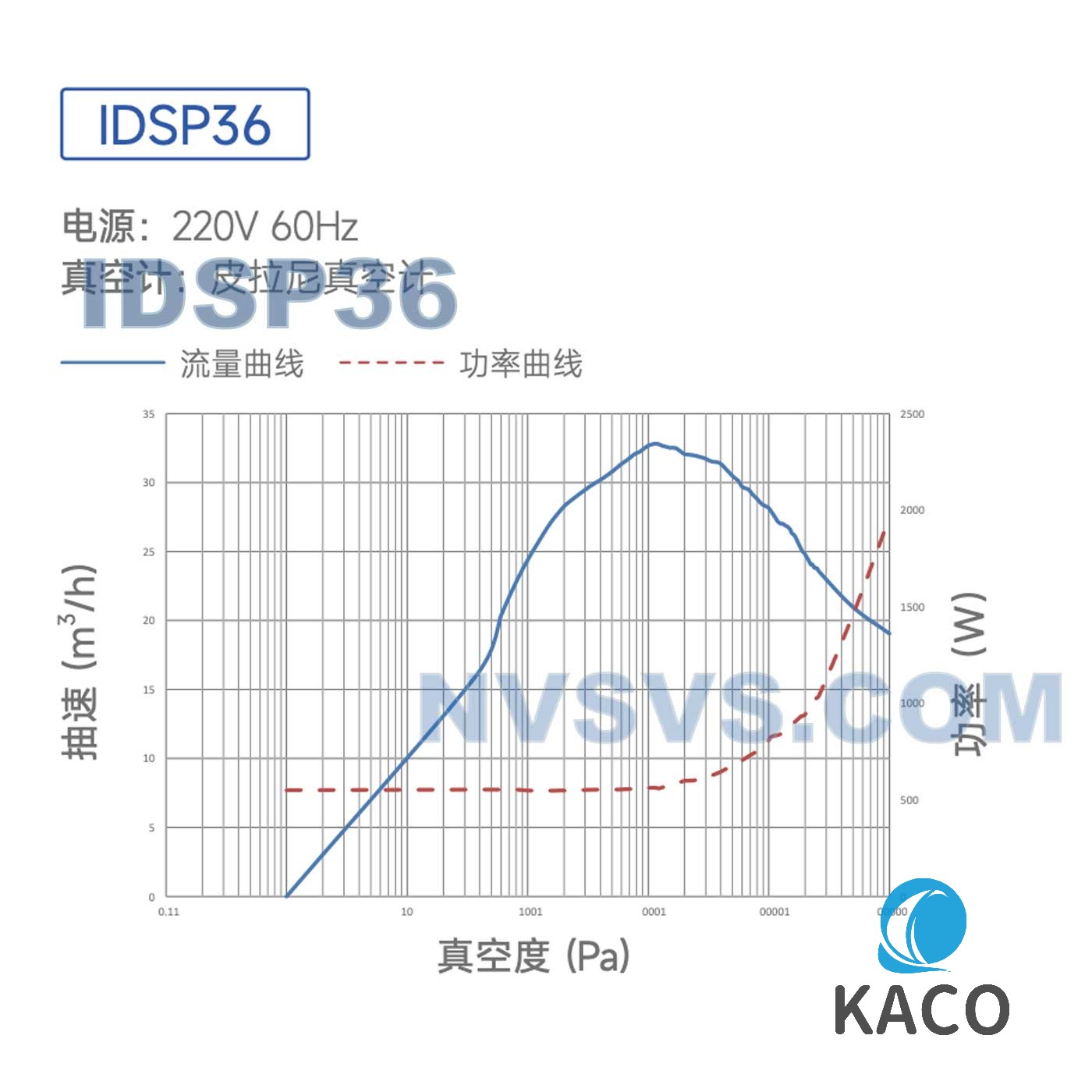 IDSP36-NVSVS-3.jpg