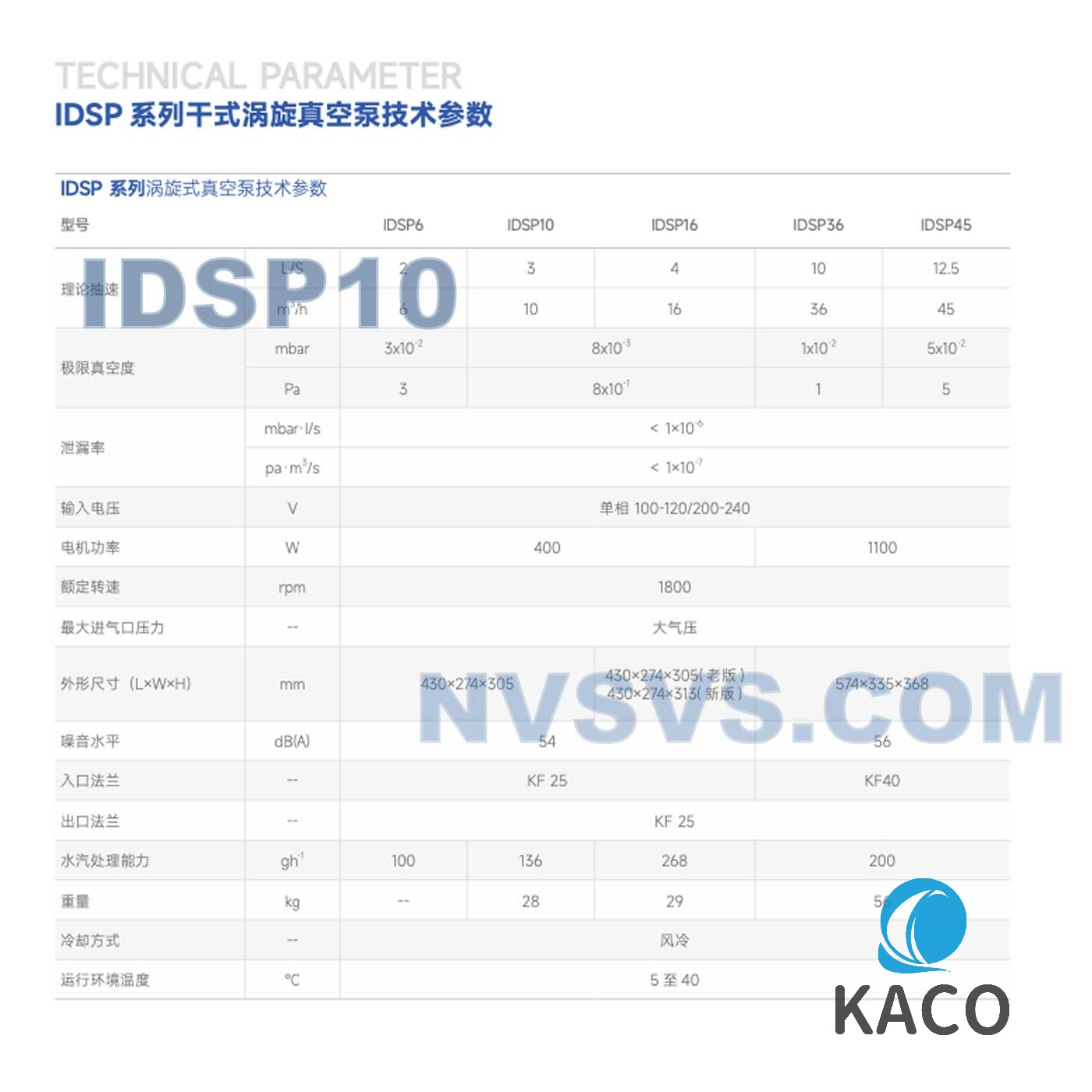 IDSP10-NVSVS-2.jpg