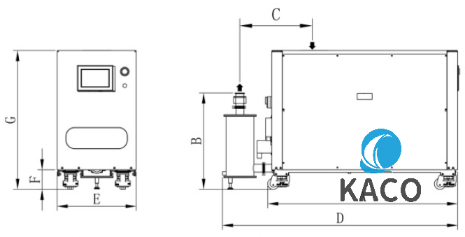 GSD160/1300D 1300 m³/h 干式螺杆真空泵系统，带 GSD160 前级泵热处理 用途 1