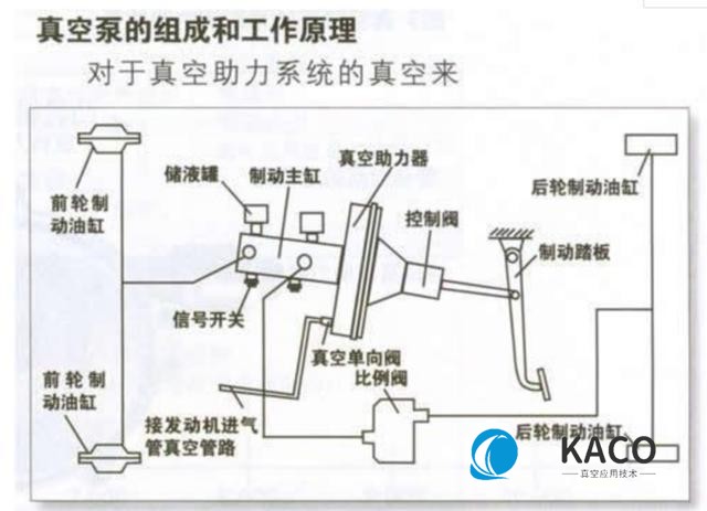 常用真空泵的工作原理图